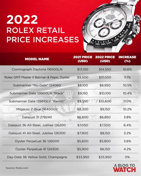 how much do mens rolex watches cost|rolex pricing chart.